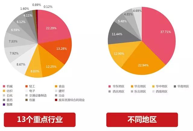 中国企业互联网化指数
