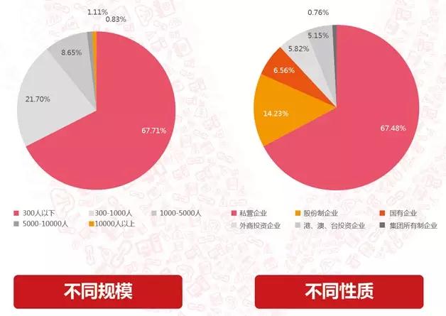 中国企业互联网化指数