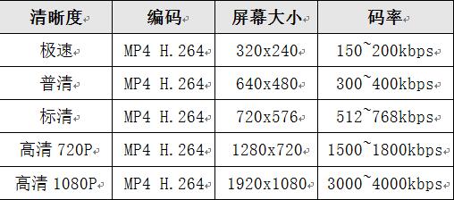 码率6,支持各种视频采集设备,包括摄像机,dv机,摄像头,网络高清摄像机